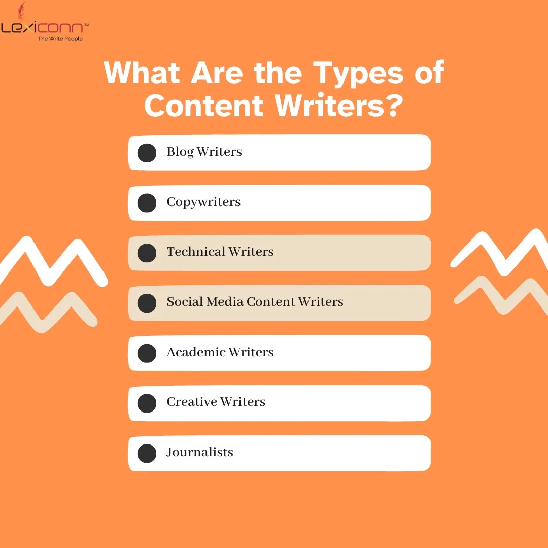 Content Writing