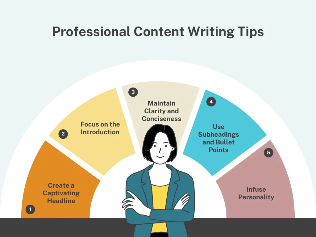 Content Writing