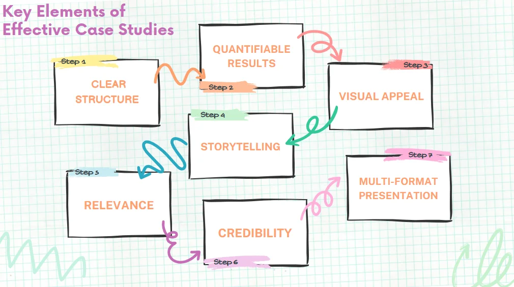 case-study-writing
