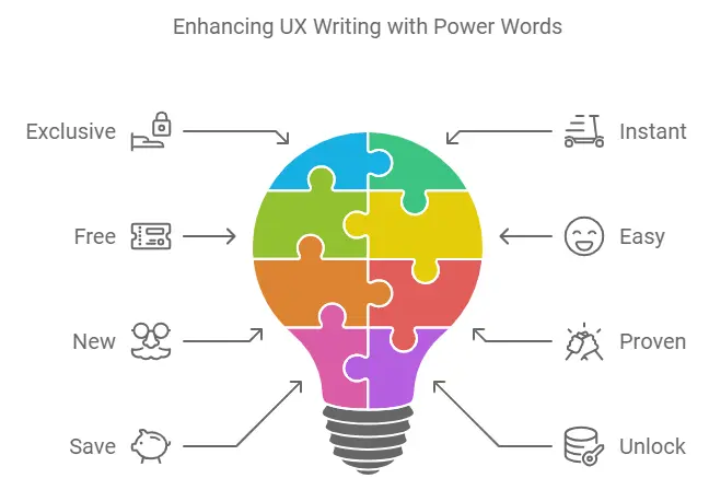 UX copywriting