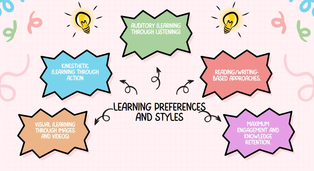 learning-content