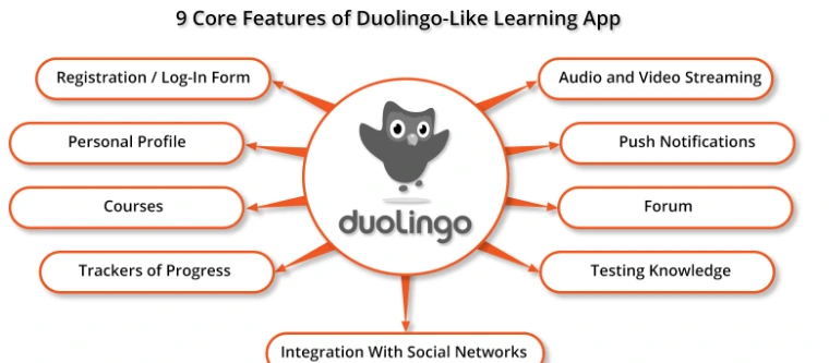 learning-content