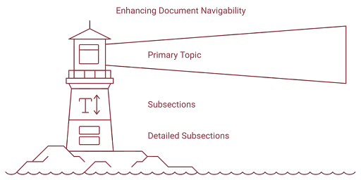 How to Create Software Documentation