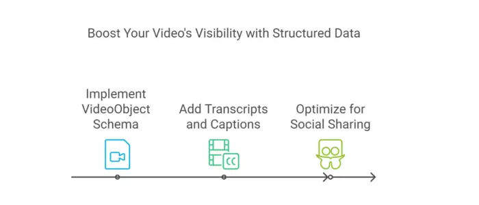 video Content