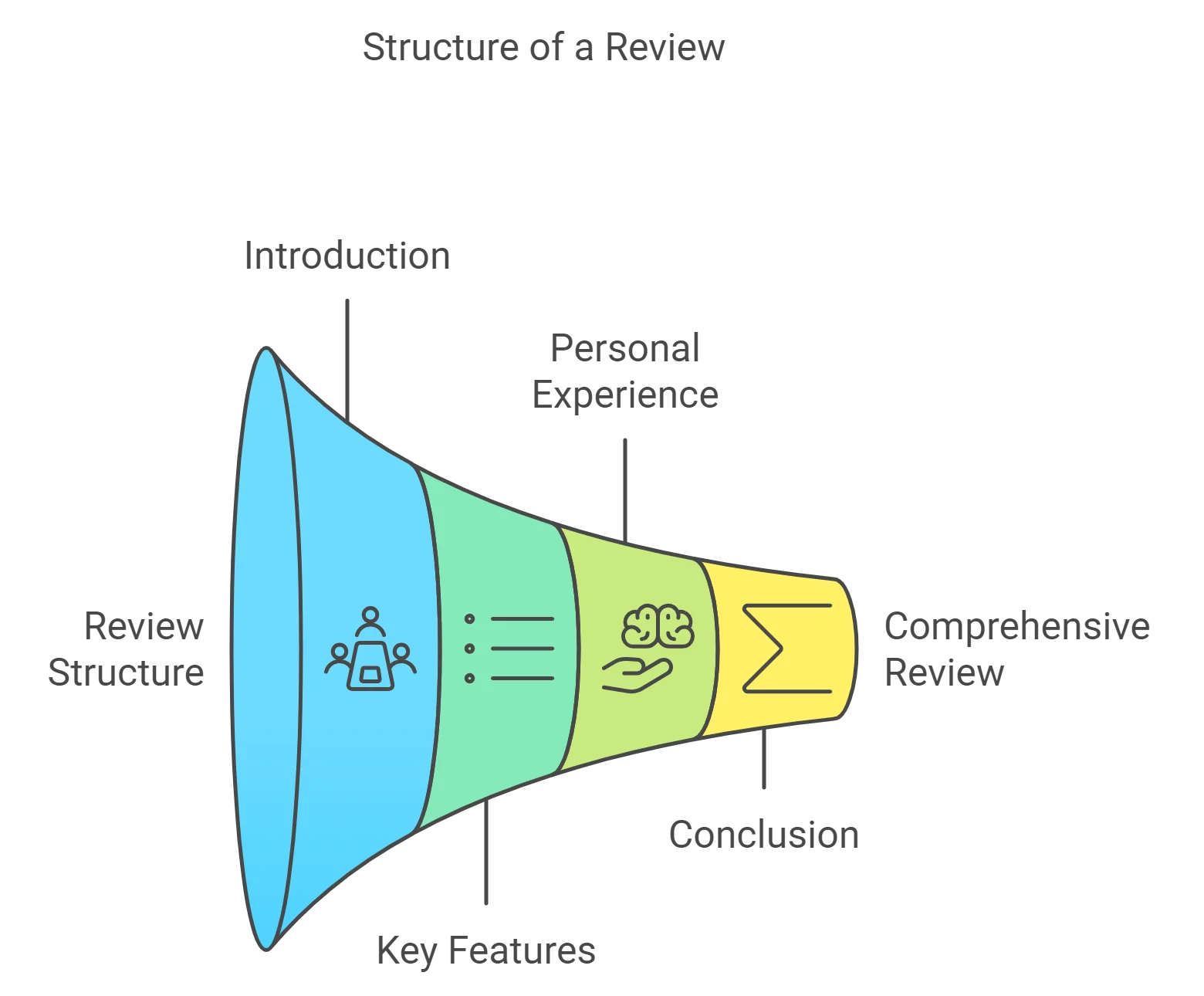 review-writing