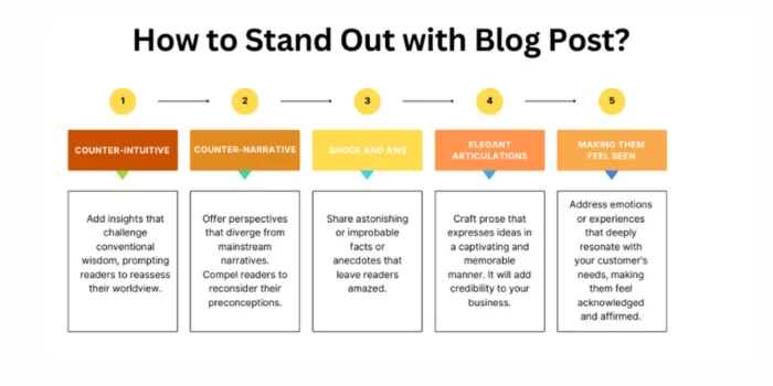 Content Writing