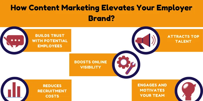 Content marketing