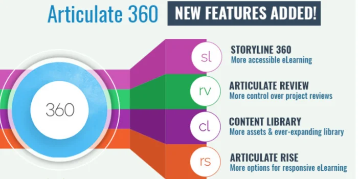 10 Best eLearning Authoring Tools Platforms & Software | eLearning ...