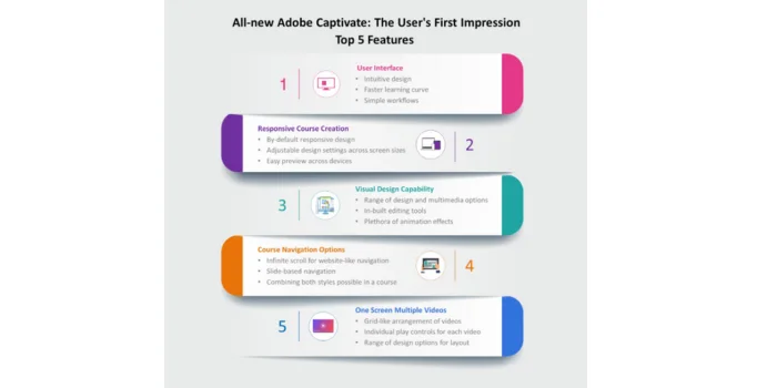 10 Best eLearning Authoring Tools Platforms & Software | eLearning ...