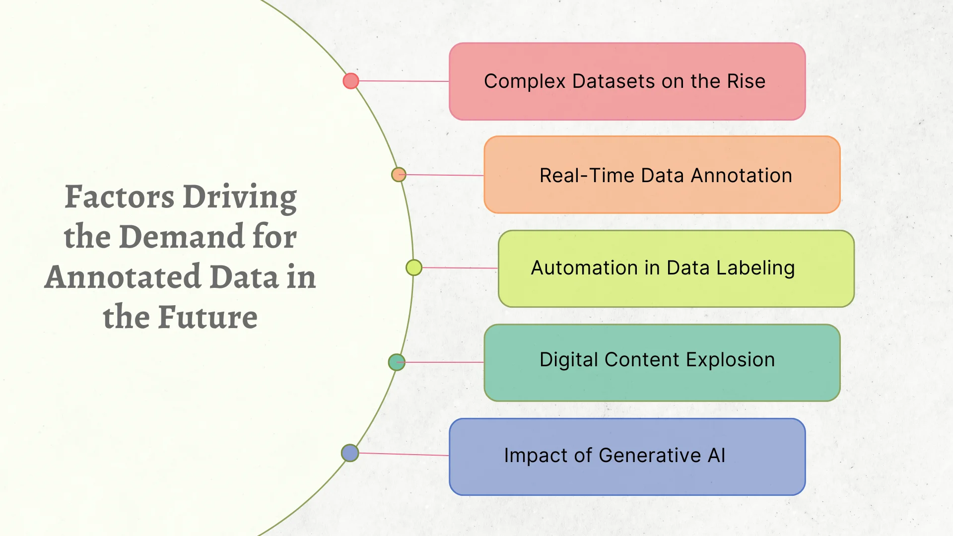 data-annotation