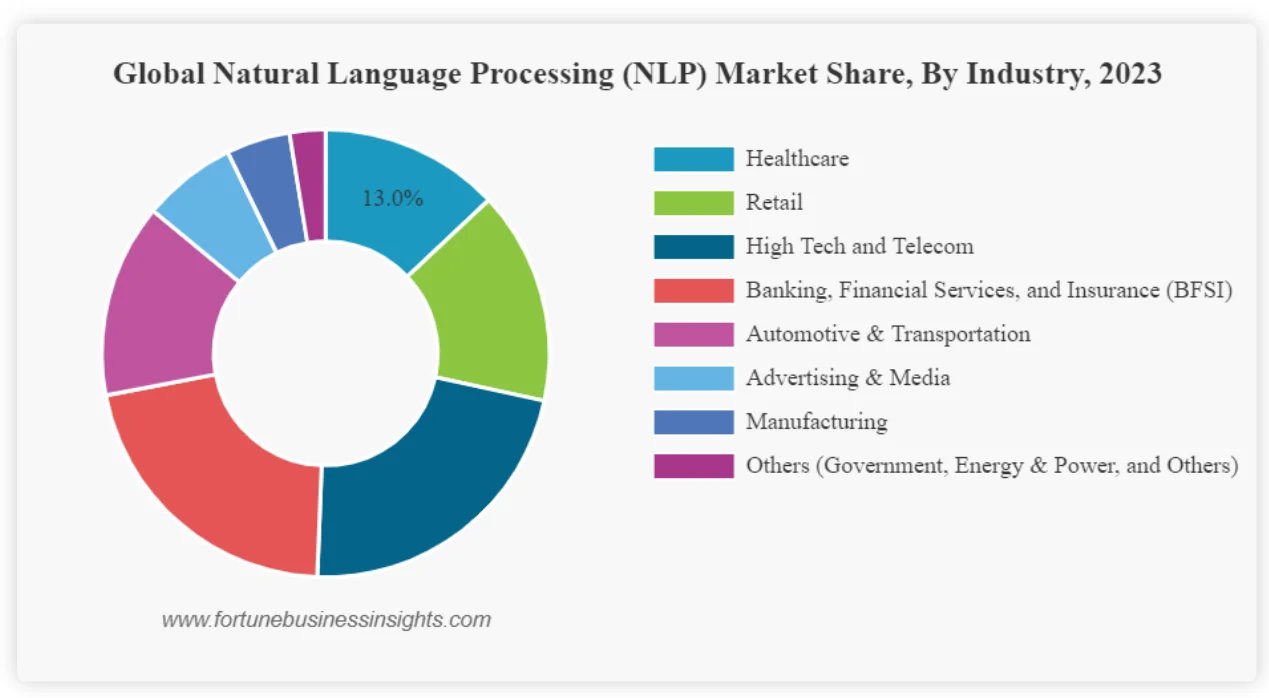 data annotation