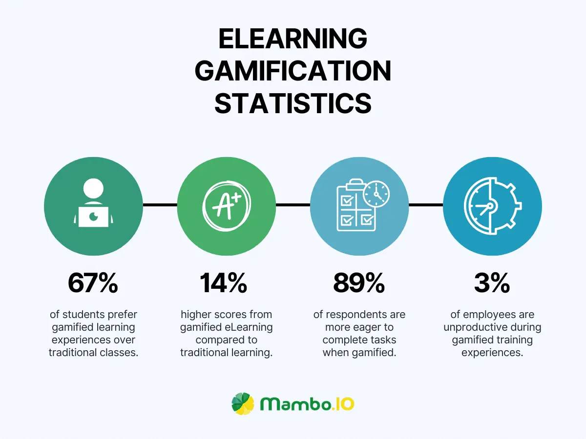 elearning-content