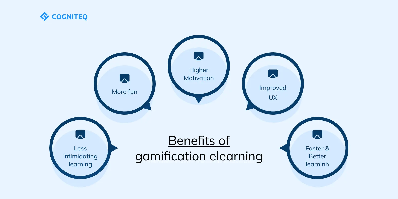 elearning-content