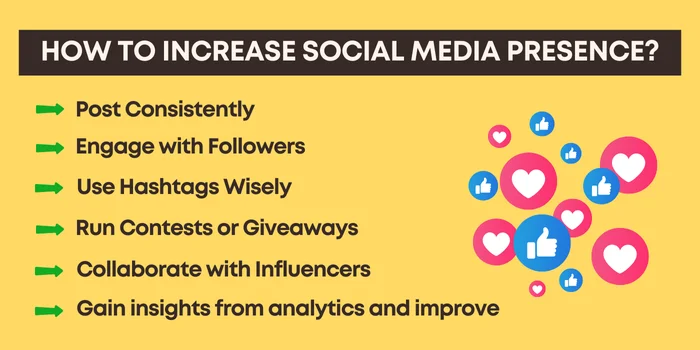 Content marketing
