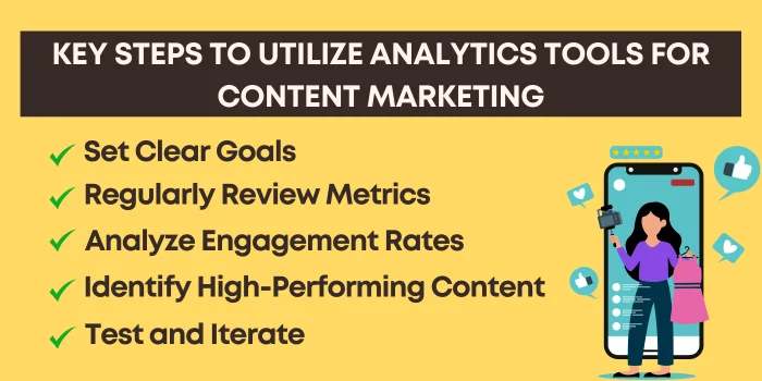 Content marketing