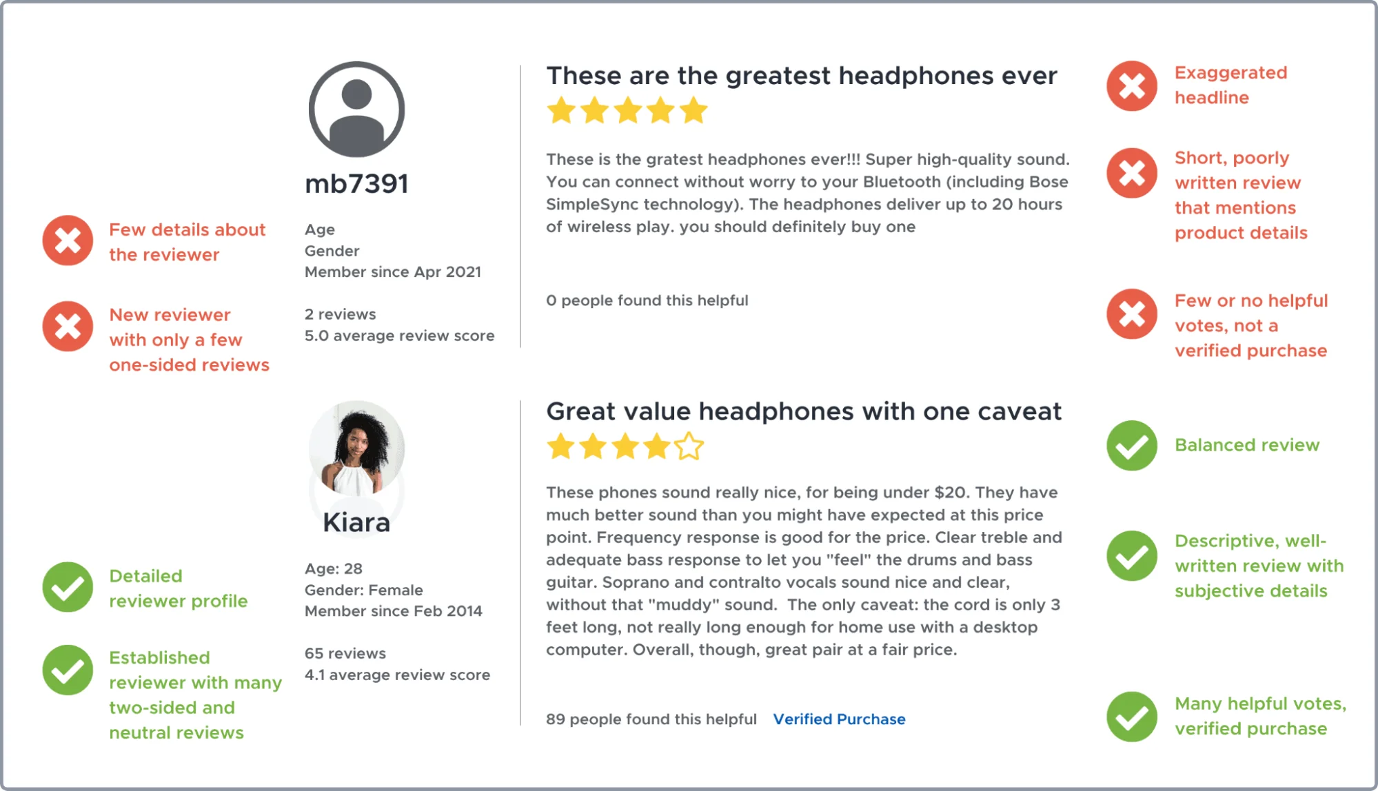 review