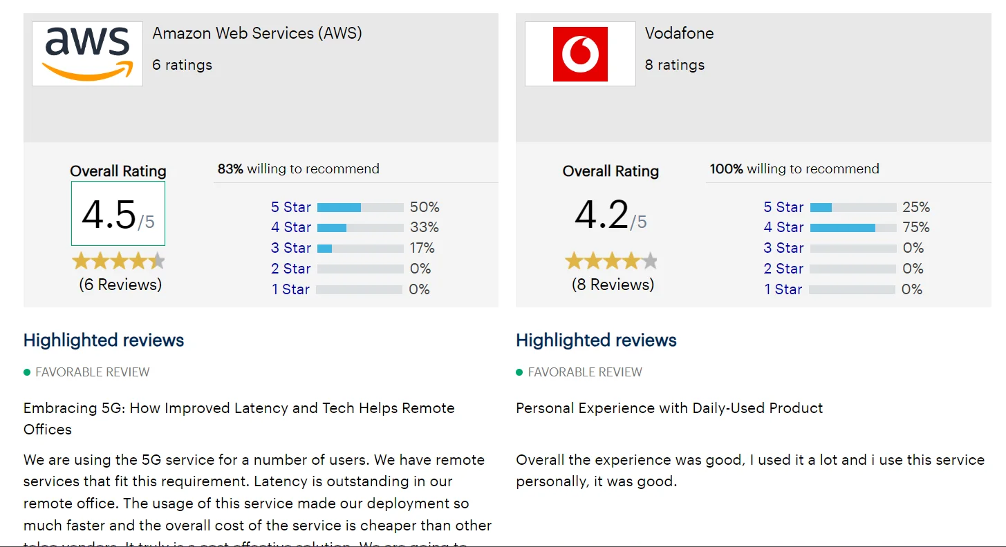 review